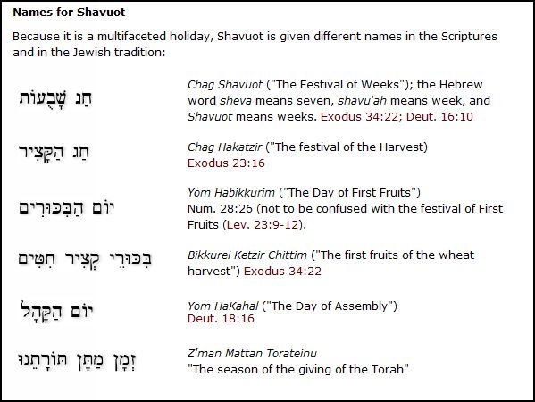 Other names for the "Feasts of Weeks"--compiled by the works of Hebrew4Christians website.