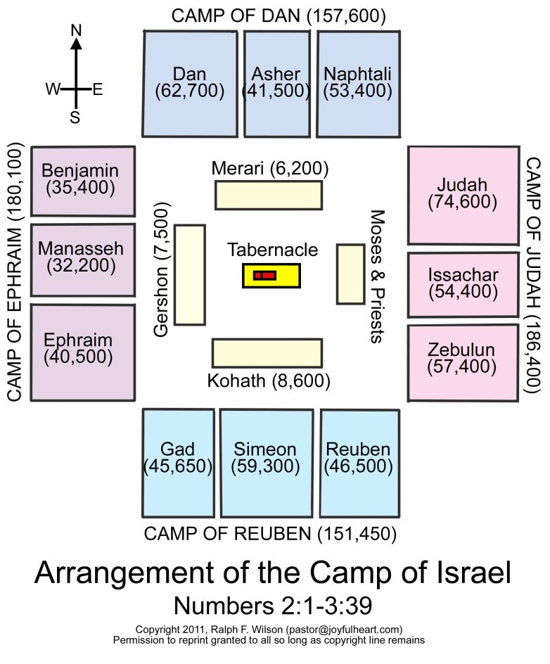 the Israelites encampment in the wilderness of Sinai_(document provided by jesuswalk.com site)