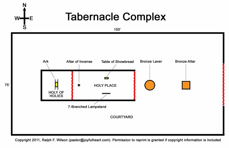 israelite-mishkan(tabernacle)-complex-diagram