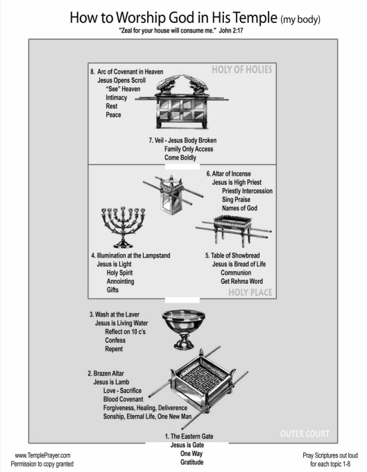 terumah - parsha (tabernacle furniture)