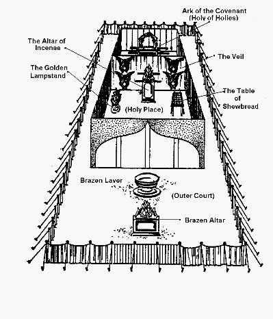 Sanctuary of the Tabernacle