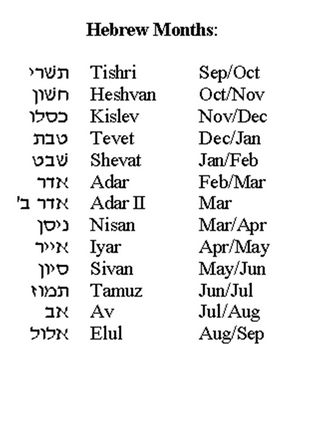 Hebrew Months (in order)