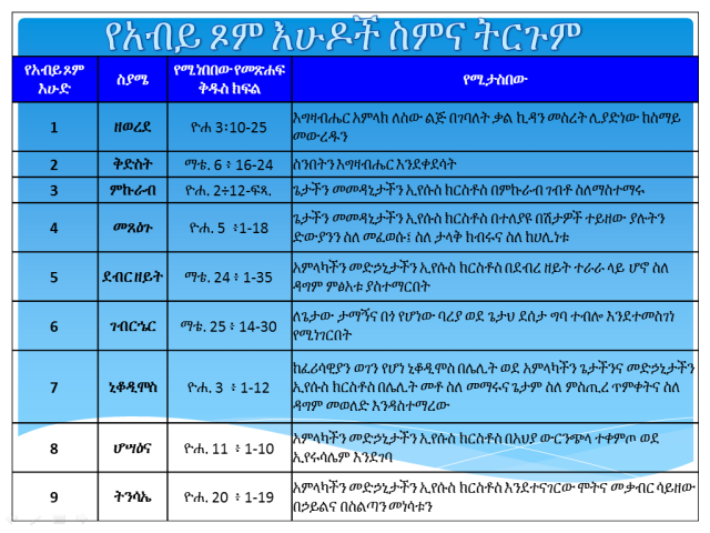 ethiopian-orthodox-fasting-calendar-2022-november-2022-calendar